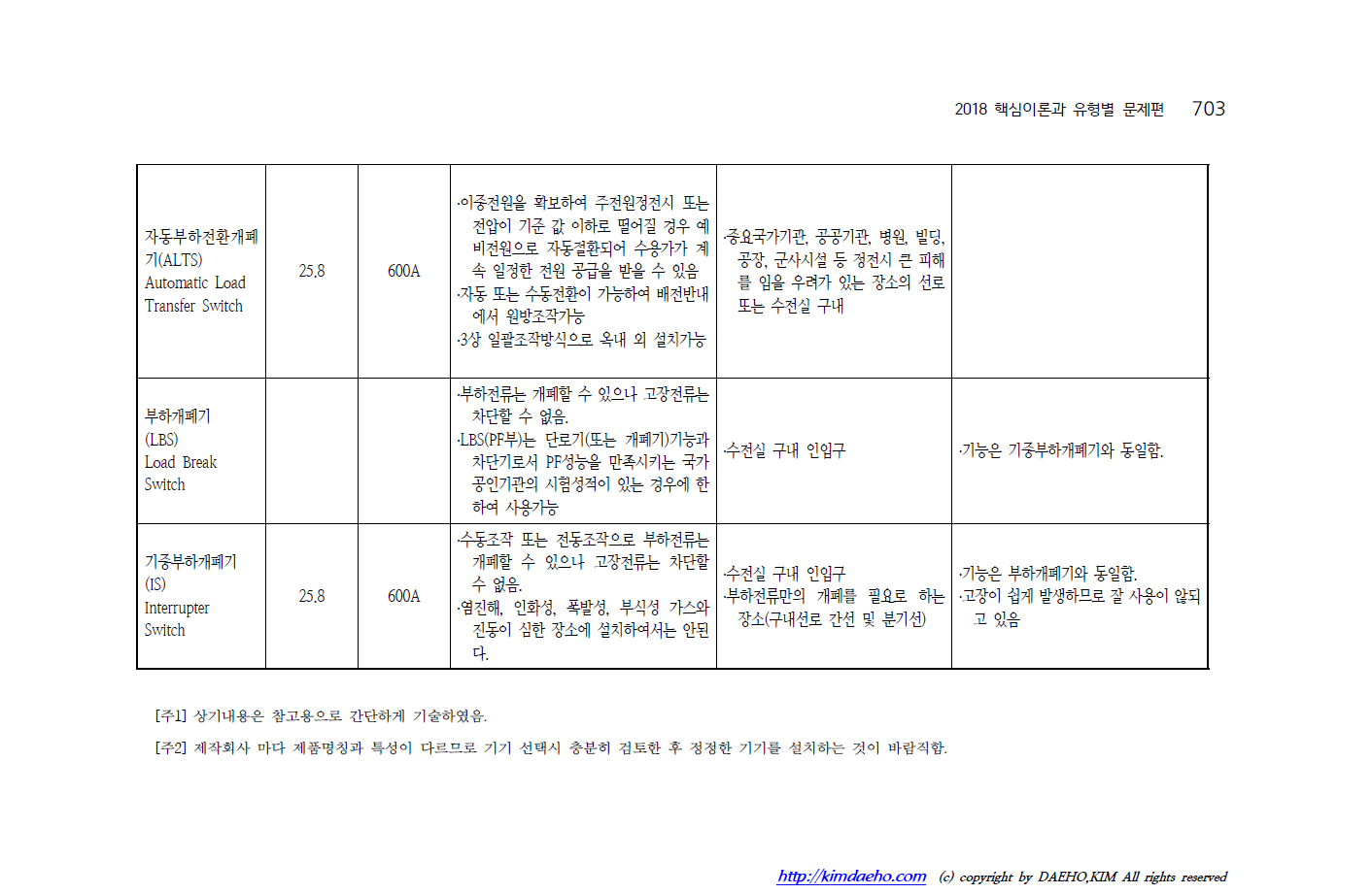 COS(특·고압 컷아웃스위치) 제품치수사진