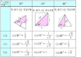 Image result for siní