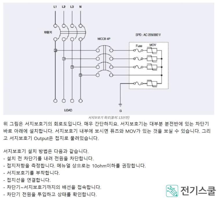 서지 보호기(Surge Protective Device)에 대하여